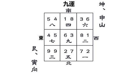 九運坤山艮向|九運艮山坤向／寅山申向宅運盤風水詳解